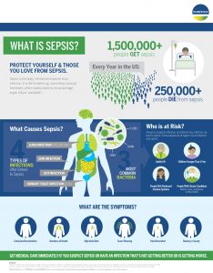 Quick Facts About Sepsis - bioMérieux Connection